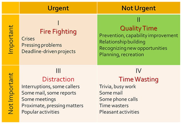 Covey-Time-Management-Matrix