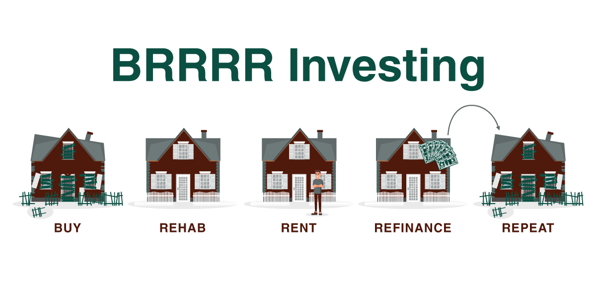 BRRRR Investing sagareus real estate