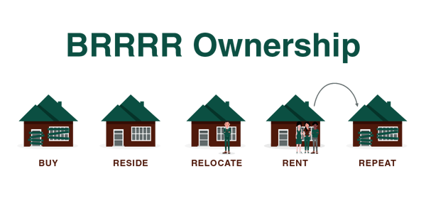 BRRRR Ownership How to make money when you buy real estate